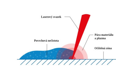 Princip laserového čištnění