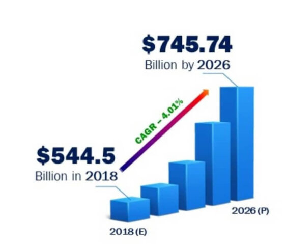Chart of the projected growth of the laser cleaning market