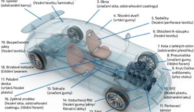 Využití laseru v automobilním průmyslu