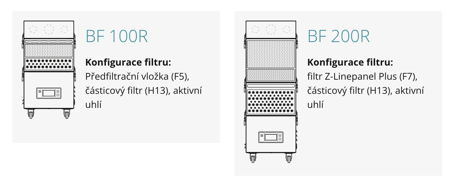 BF 100R / BF 200R