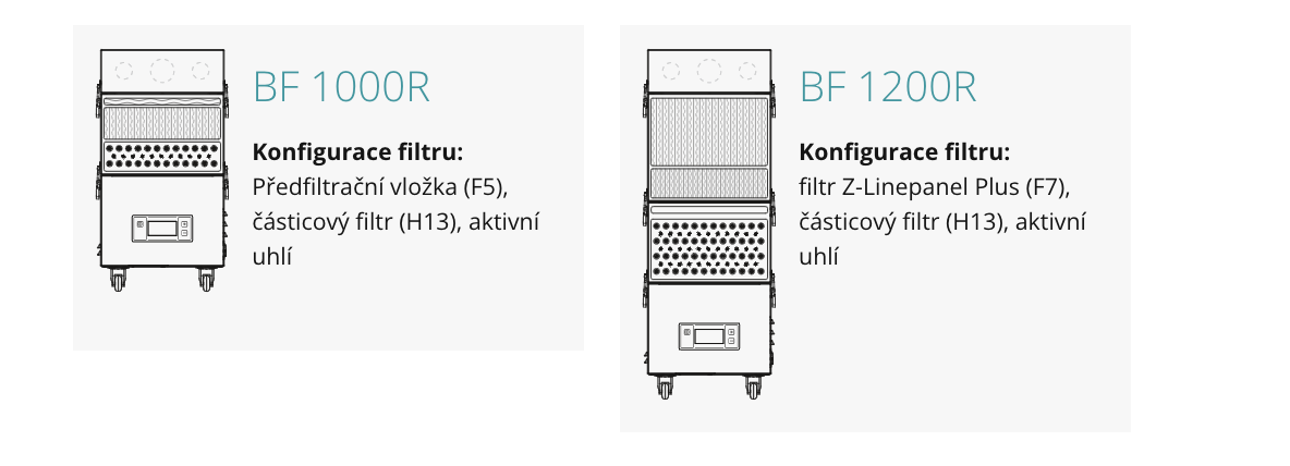 BF 1000R / BF 1200R