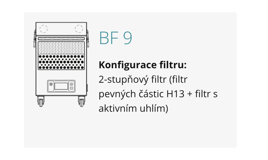 Varianty BF 9