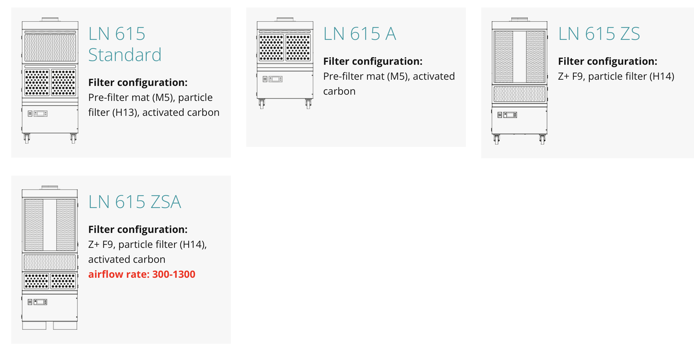 Industrial filtration