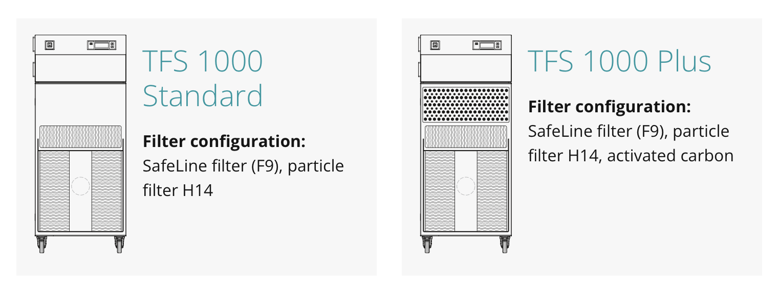 TFS 1000