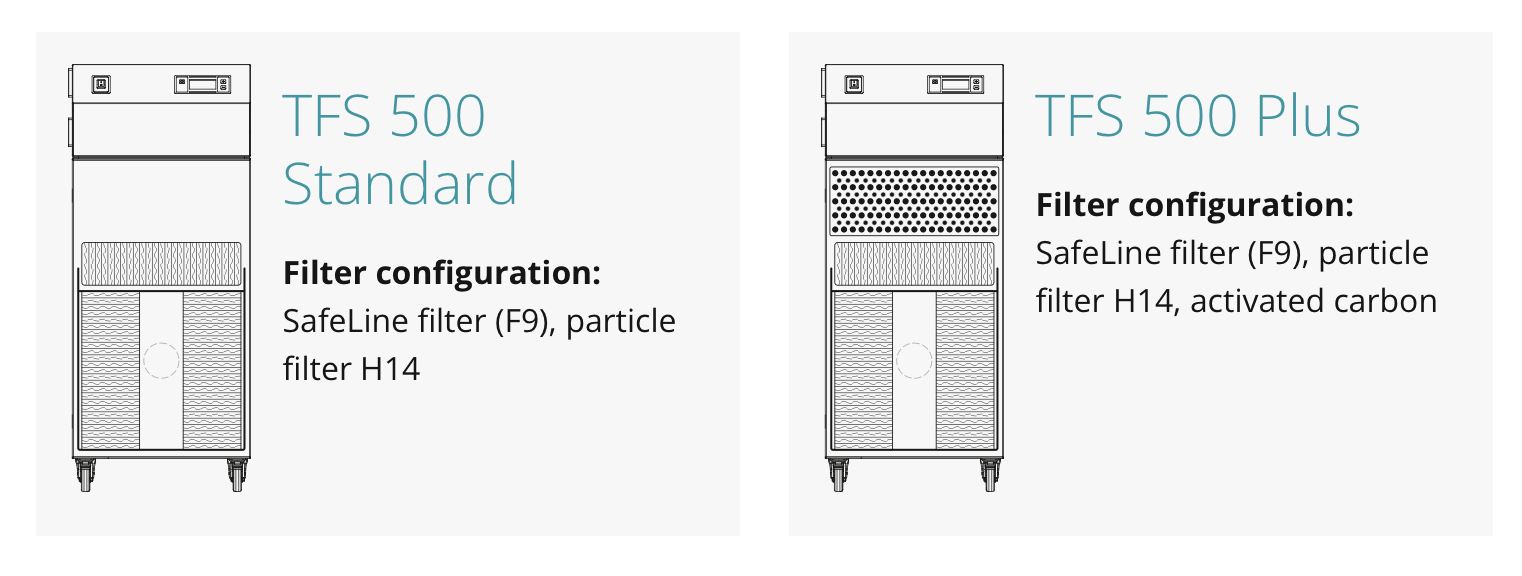 Industrial filtration