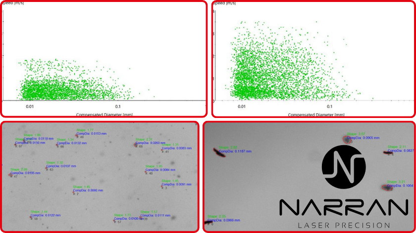 Measurement capabilities: particle sizing and velocimetry